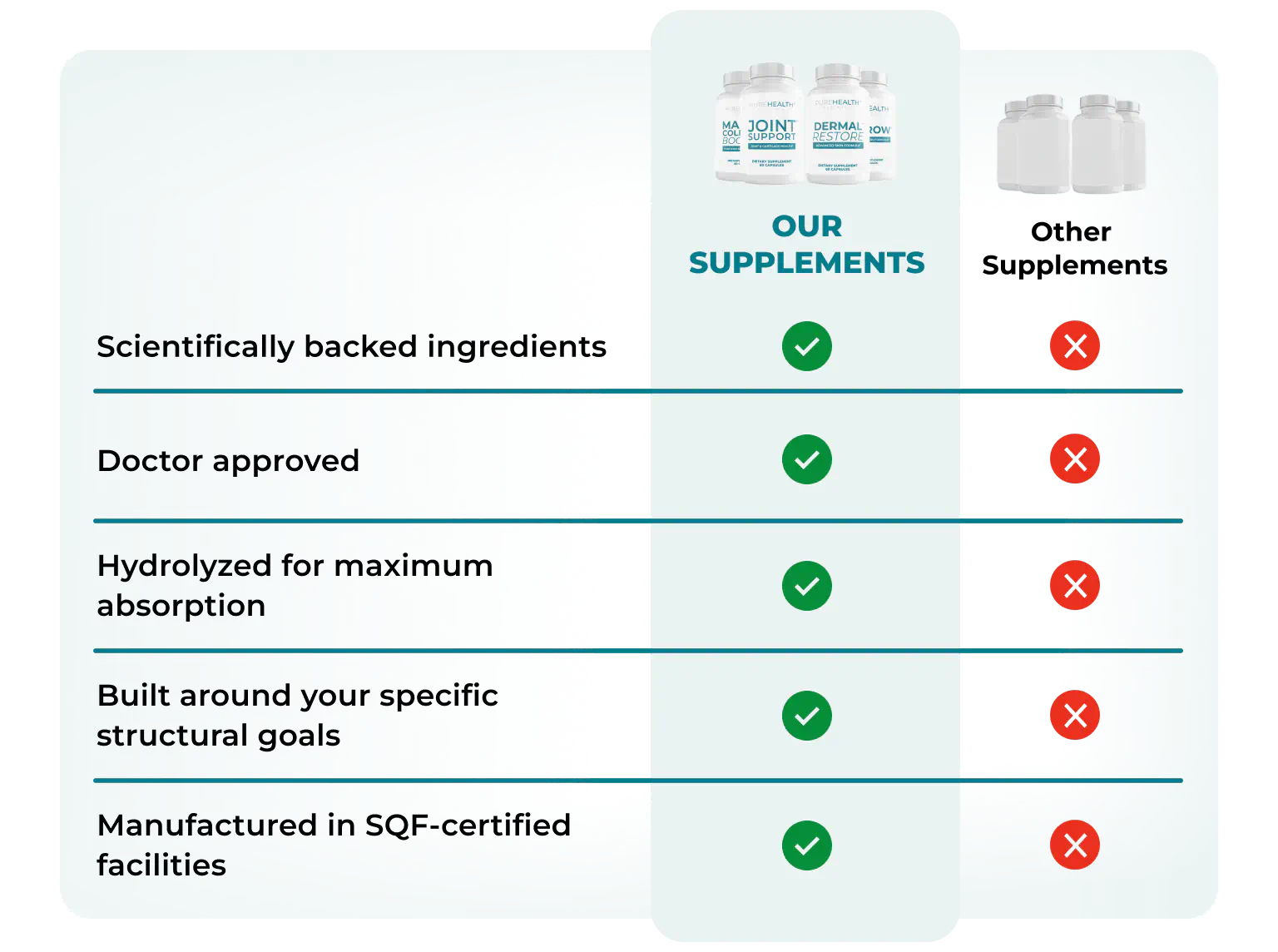 comparison table