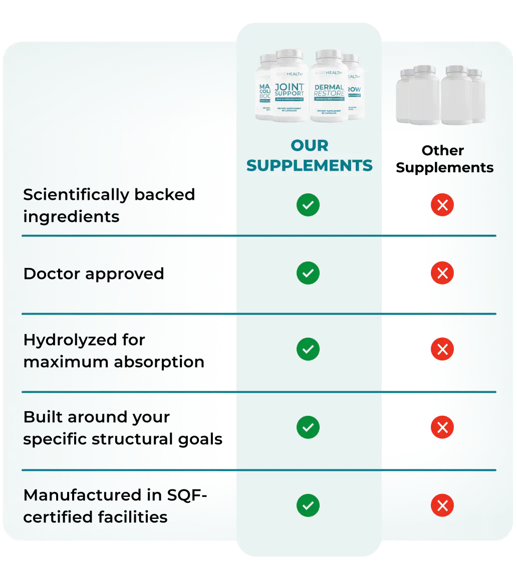 comparison table