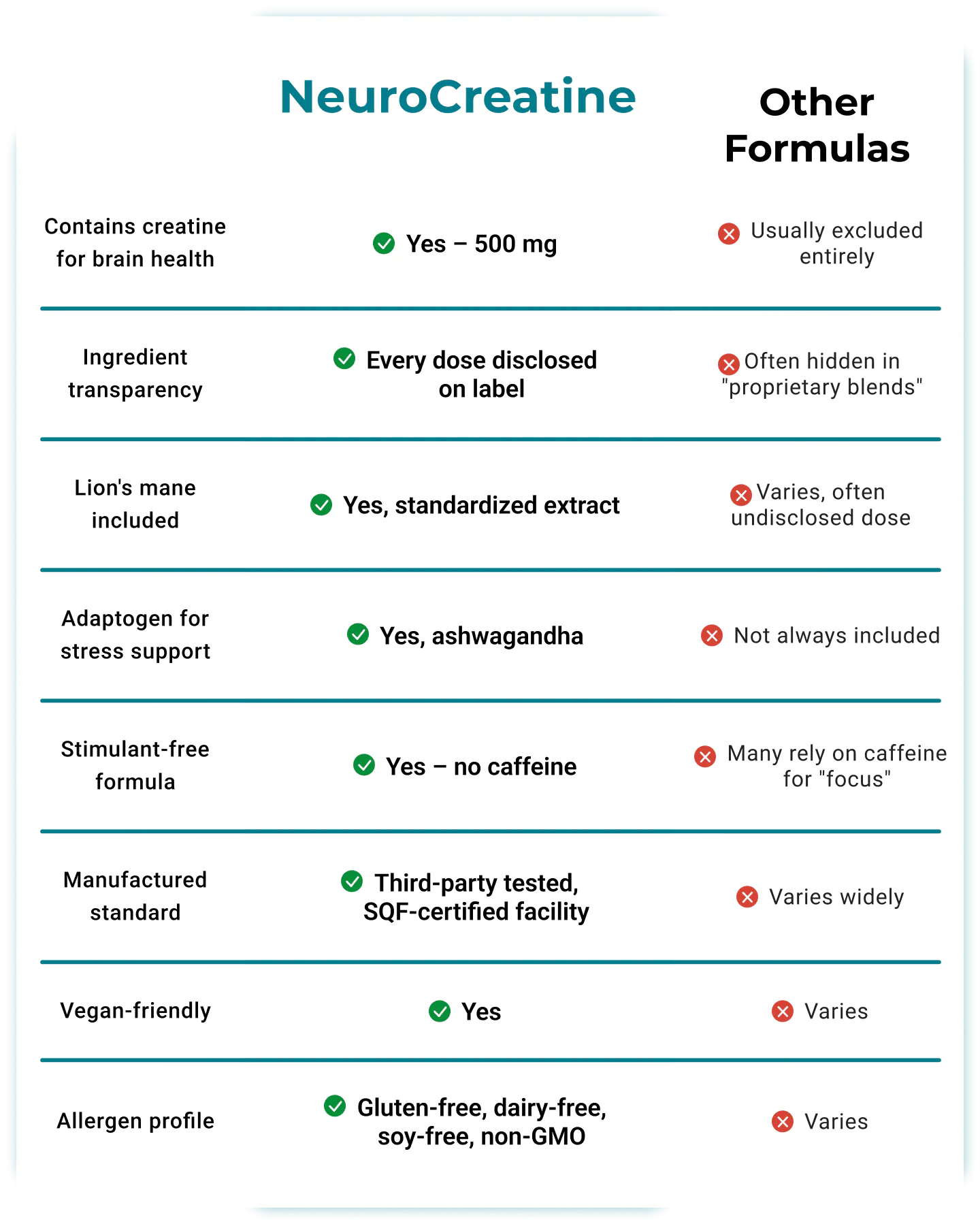 comparison table